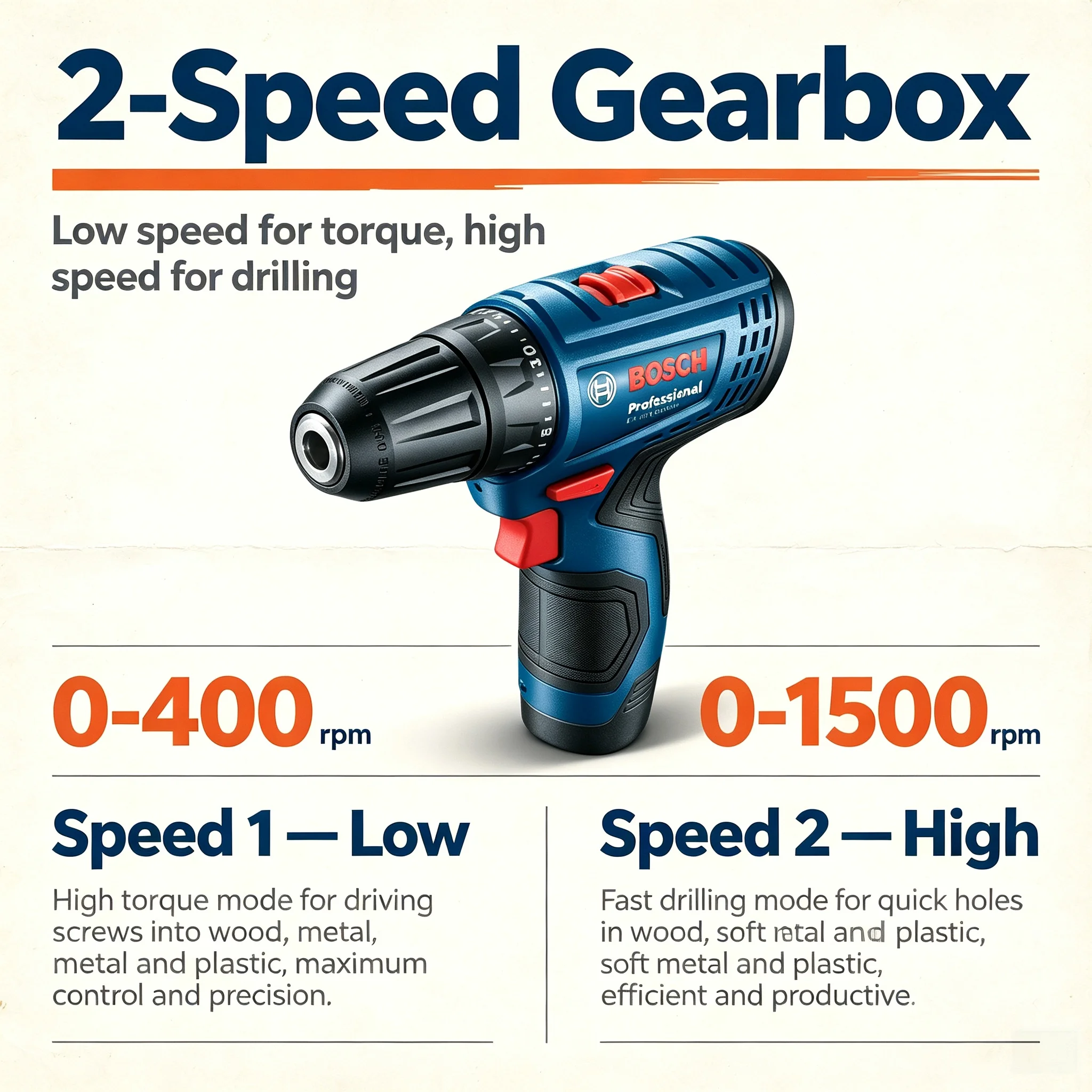 Bosch Professional GSR120-LI 1 - Power Tools For Home ulasan dan harga