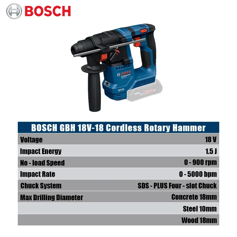 Bosch GBH 18V-18 Cordless Rota - Power Tools Impact ulasan dan harga