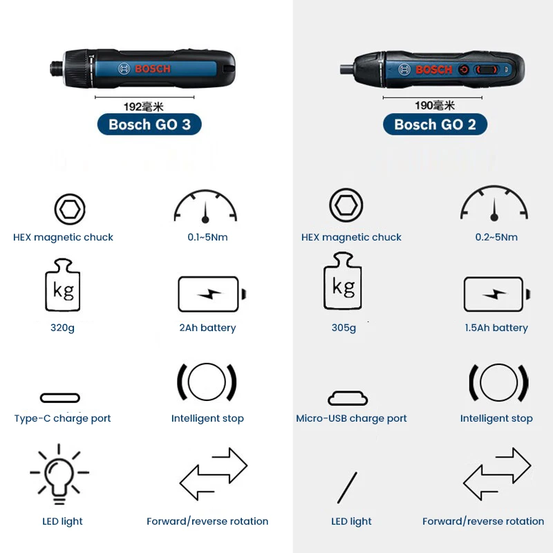 BOSCH Go 3 Electric Screwdrive - Power Tools And Hand Tools ulasan dan harga